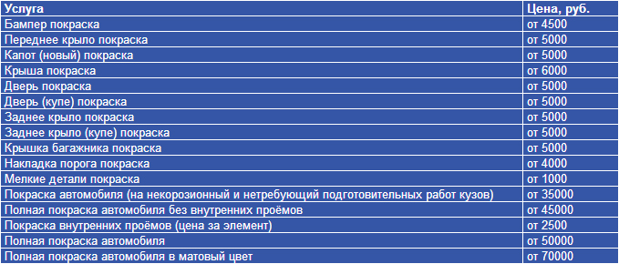 покраска авто